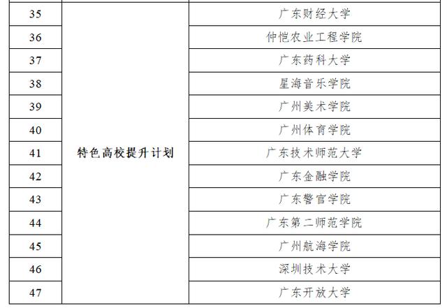 “牛校”纷纷升舱！广东公布新一轮“冲补强”名单，47所高校上榜