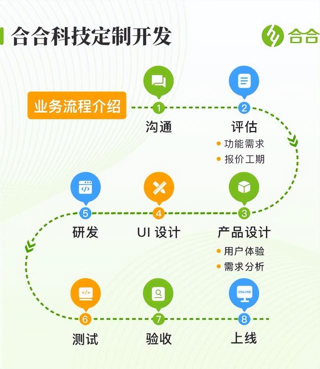 APP开发公司如何挑选，上海APP开发公司有什么推荐？（app开发公司如何挑选,上海app开发公司有什么推荐的）